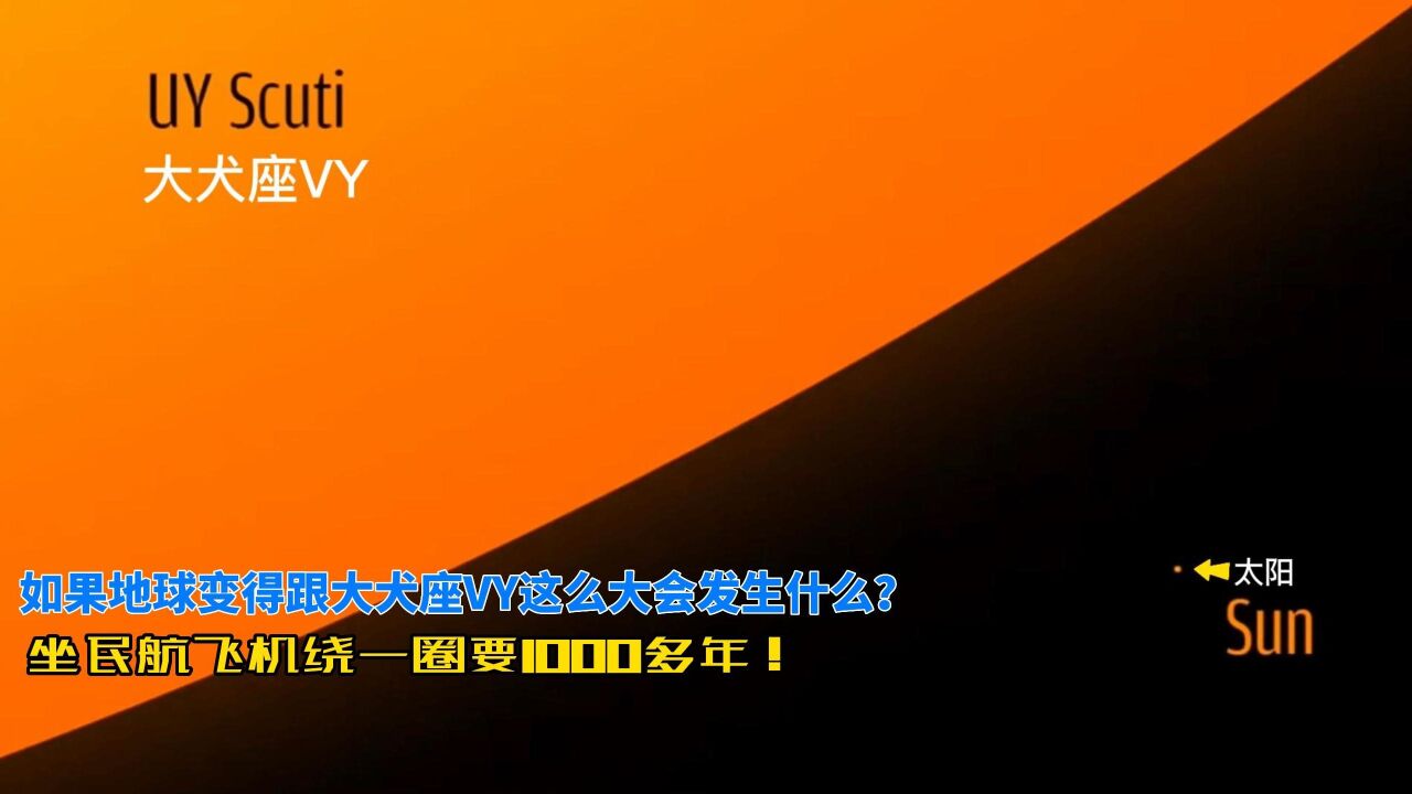 体积是太阳27亿倍,假如地球变得跟大犬座VY这么大,会发生什么?