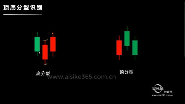 《三点交易》精华版基础知识普及