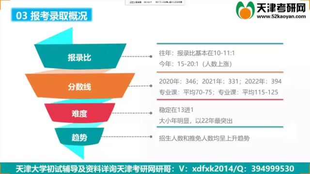 天津大学824建筑技术综合考研复习经验信息(高分学长指导)