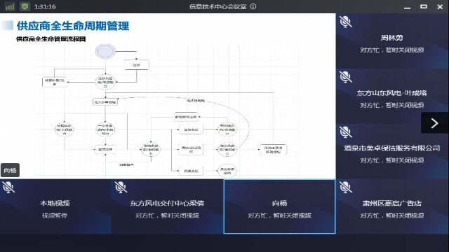 东方电气本部0805