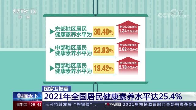 【健康科普】中国公民健康素养~健康66条