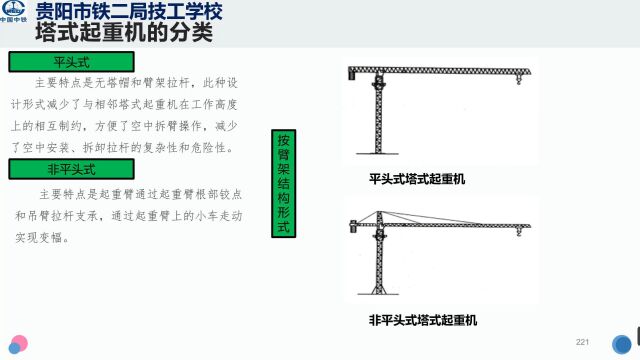 塔式起重机司机1