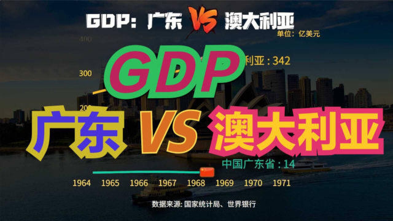 澳大利亚经济发展到底怎么样?近60年,广东VS澳大利亚GDP对比