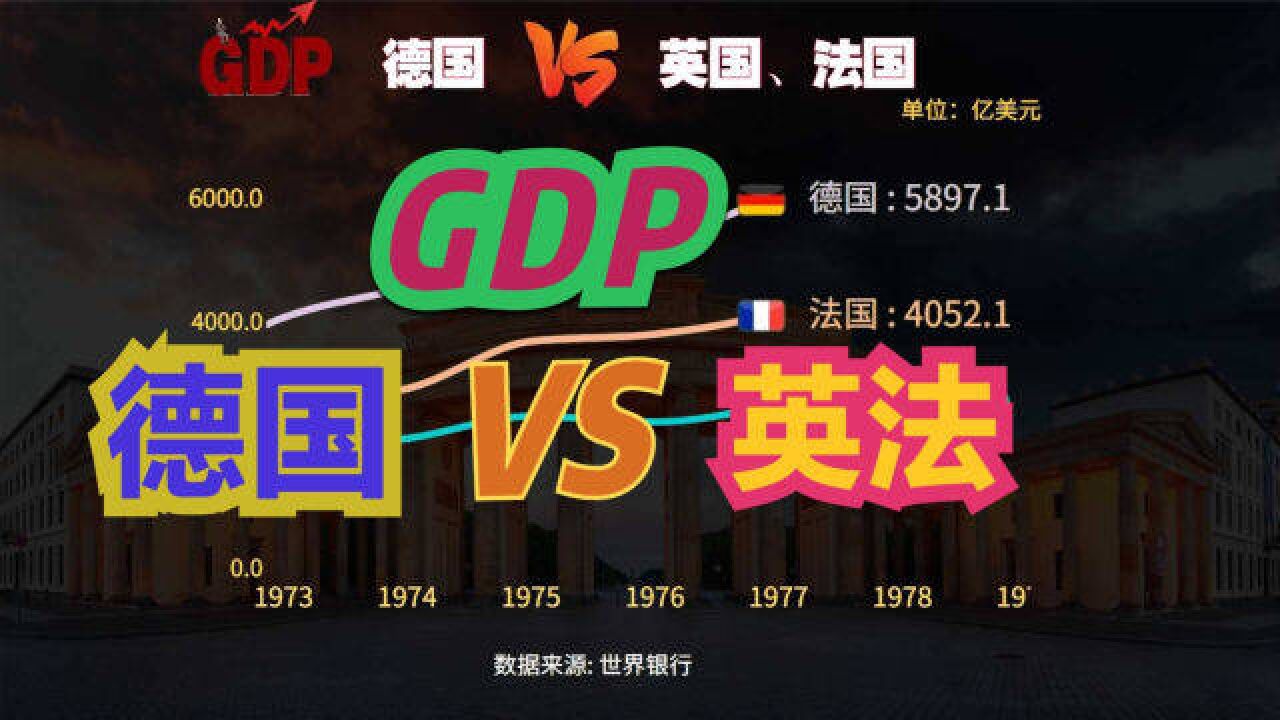 欧洲第一经济体德国实力到底有多强?近50年,德、英、法GDP对比