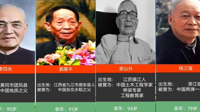 中国最伟大的十位科学家,个个都是领域的顶级,你知道都有谁吗