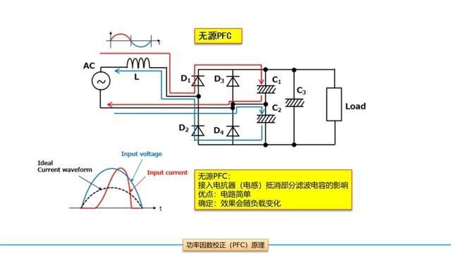 工控维修PFC电路10讲之二#工业电路板维修 #芯片级维修 #新能源维修