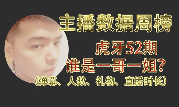 【虎榜52期】一周虎牙主播数据排行榜TOP50,卡尔、小小小酷哥、张大仙等上榜