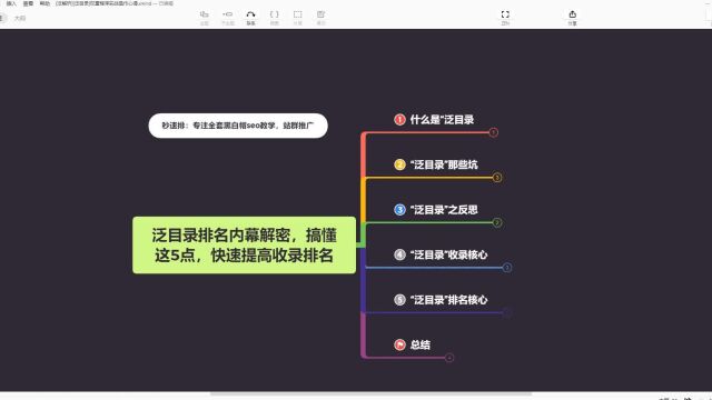 秒速排:黑帽seo泛目录排名内幕解密,5点快速提高网站收录排名