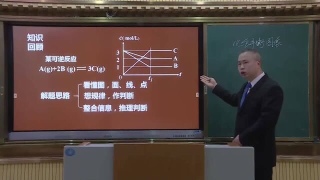 高二化学选修四 第二章第三节 化学平衡 第五课时 化学平衡图像 2