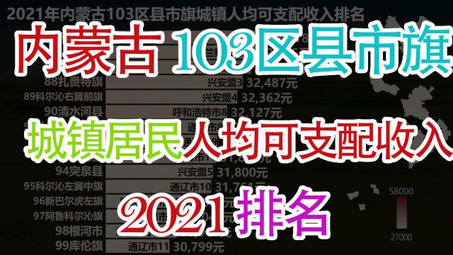 2021内蒙古103区县市旗城镇人均可支配收入排名,看省内差距如何