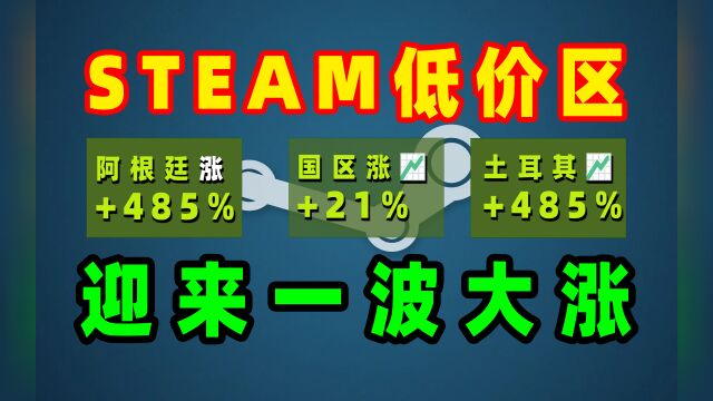 steam低价区定价策略大涨国区涨21%阿区土区上涨超过400%