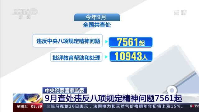 中央纪委国家监委 9月查处违反八项规定精神问题7561起