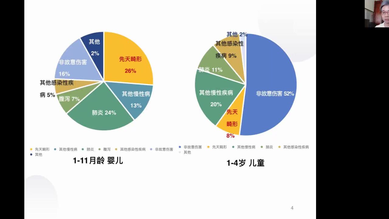 婚前与孕前保健相关咨询