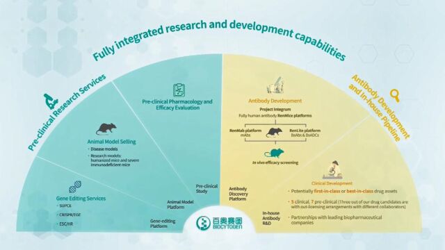 立足中国 迈向全球|百奥赛图宣传片上线啦