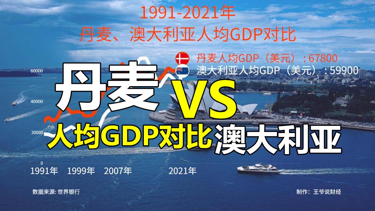 过去30年,澳大利亚、丹麦人均GDP对比!差距越来越小,有望反转