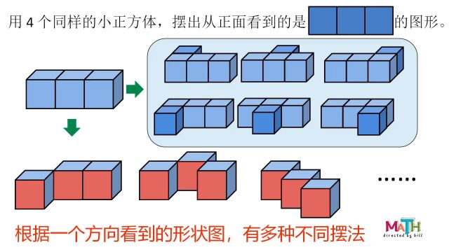 人教版五年级上册观察物体例1