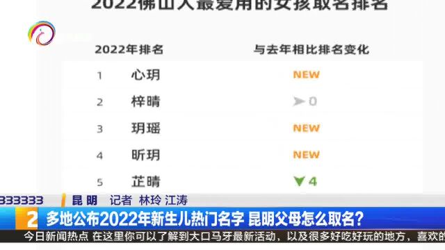 多地公布2022年新生儿热门名字 昆明父母怎么取名?