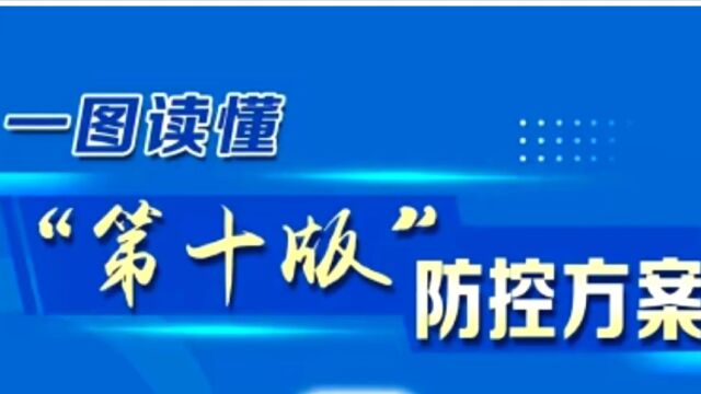 一图读懂,第十版防控方案,学习、体会、摘要