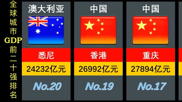 全球城市GDP前20强排名:美国上榜6个,日本2个,我国呢?