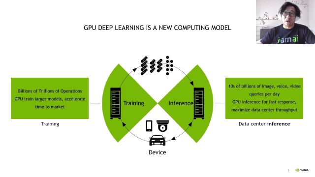 NVIDIA 软件定义加速计算平台为生命科学行业带来创新 AI 体验 6  NVIDIA Clara Discovery 加速制药分析流程