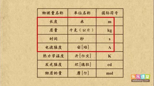 01物理量物质的量