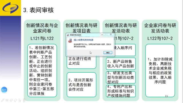 规上企业创新调查情况(L121,L122,L123,L125表)