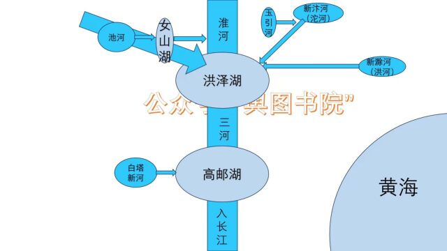 一分钟看懂淮河干支流水系,精美地图赏析