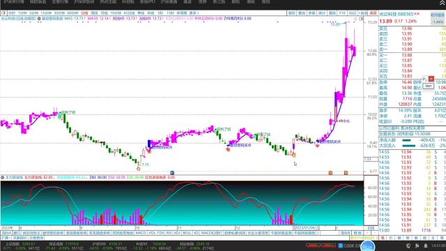 主力资金线副图指标使用技术说明通达信炒股指标,短线操底,短线操作,短线买卖