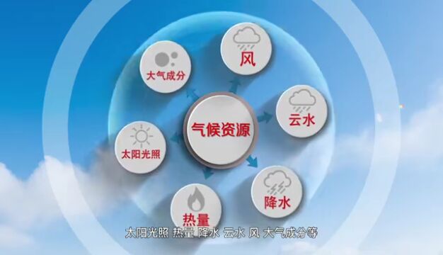 《广东省气候资源保护和开发利用条例》于2023年3月1日起施行