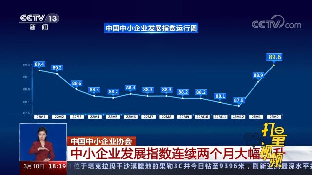 中国中小企业协会:中小企业发展指数连续两个月大幅上升