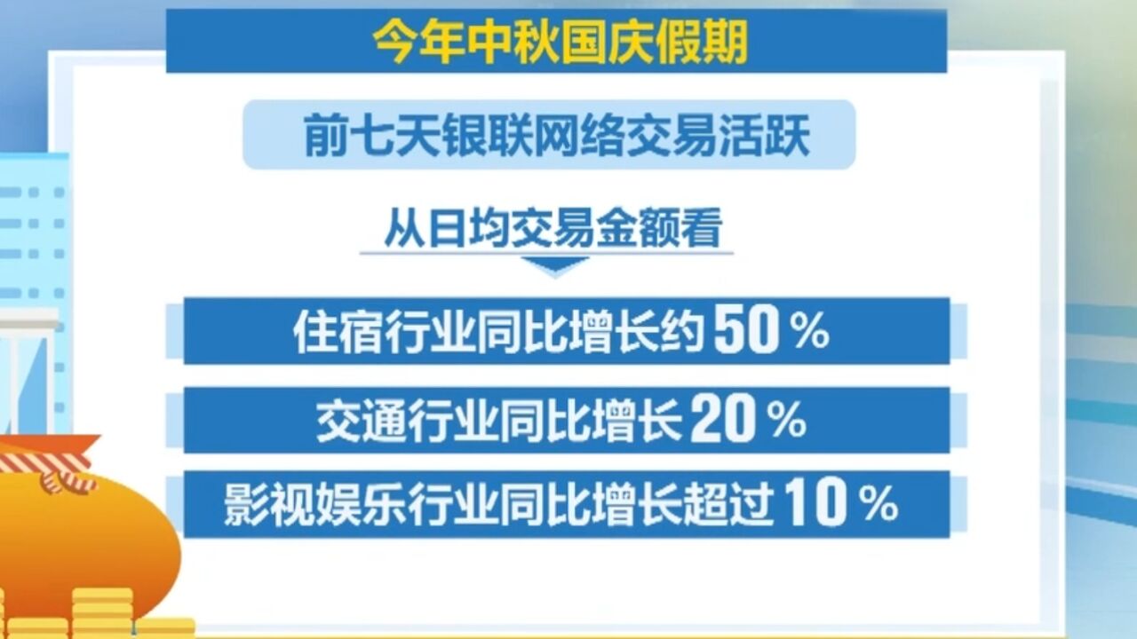 中秋国庆假期盘点,假期前7天银联网络住宿交通交易增幅居前