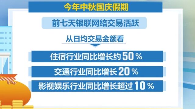 中秋国庆假期盘点,假期前7天银联网络住宿交通交易增幅居前