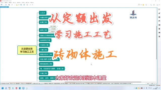 从造价定额出发学习施工工艺之砖砌体施工