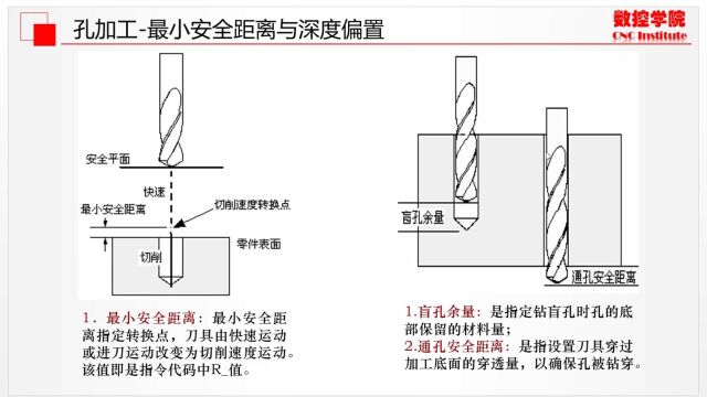 UG10.0编程工厂实战讲解,CNC钻孔加工之通用界面参数