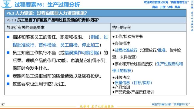 192 P6.3.2监视产品和过程质量的职责和权限 VDA6.3过程审核 质量管理