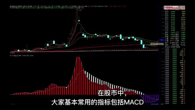 在A股市场中,人们经常参考各种技术指标,那么哪种指标的短线炒股成功率最高呢?