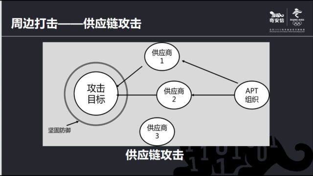 网络安全暨网络文明教育云课堂(三)