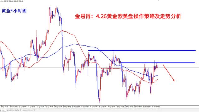 金易得:4.26黄金欧美盘操作建议及行情分析