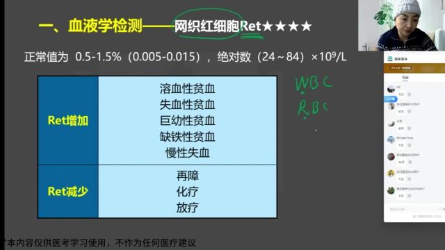 2023年医家医考最新中西医课程 薇薇姐主课程小视频——网织红细胞