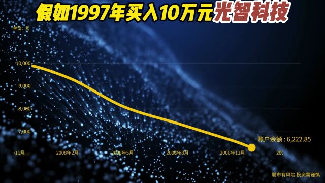 1997年买入10万光智科技,至今变多少钱?是赚还是赔了!