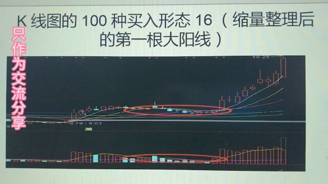 k线图的100种买入形态16(缩量整理后的第一根大阳线)