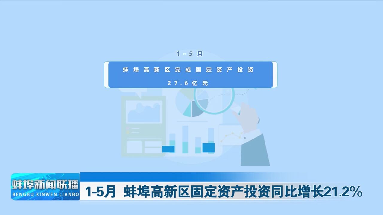 15月 蚌埠高新区固定资产投资同比增长21.2%