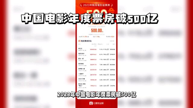 中国电影年度票房破500亿