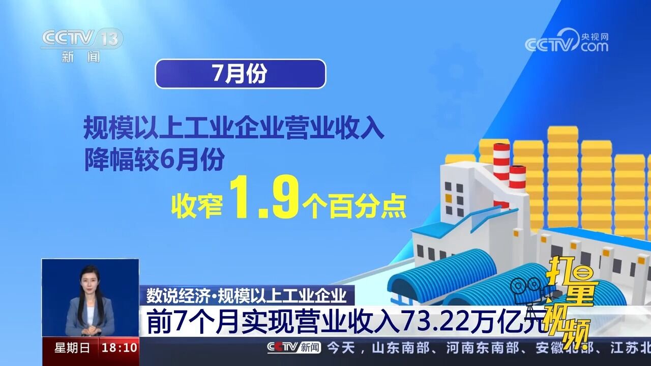 国家统计局:前7个月规模以上工业企业实现营业收入73.22万亿元