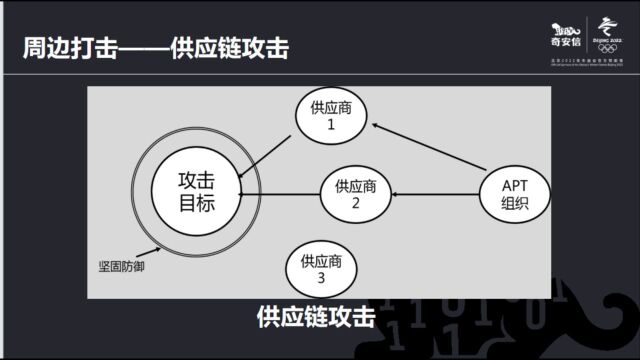 网络安全暨网络文明教育云课堂(三)