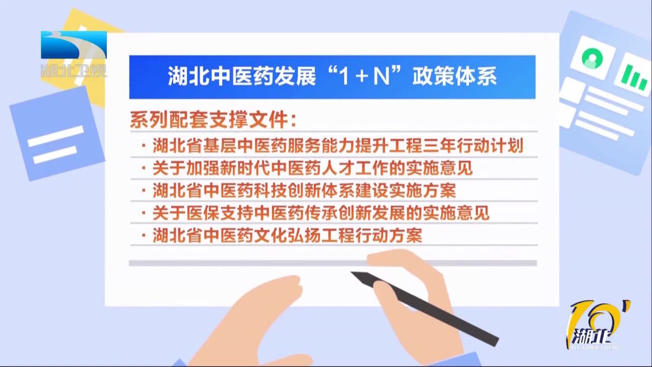 湖北构筑“1+N”政策体系 助力中医药振兴发展