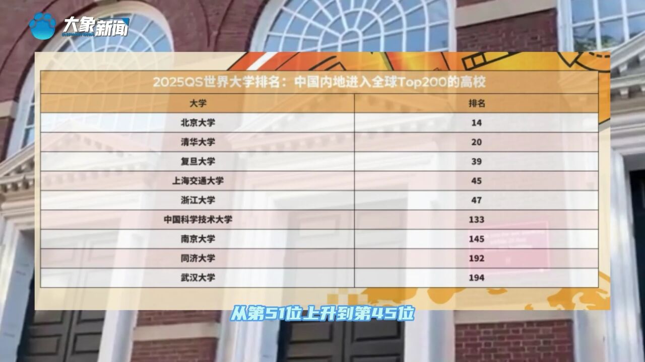 大象家长圈丨QS世界大学排名发布;河南65人入围北大专项