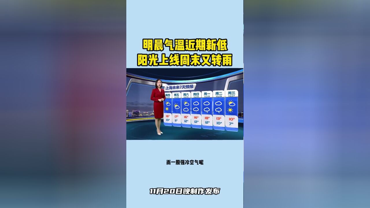 主播说天气 明晨气温新低 白天阳光上线,周末又要转雨