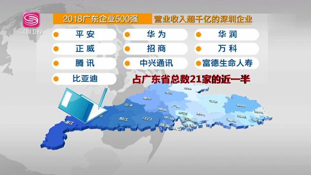 2018年广东企业500强发布 290家深企上榜居各市之首 10家深企营收超千亿