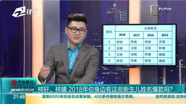 梓轩、梓晴 2018年你身边有这些新生儿姓名爆款吗?